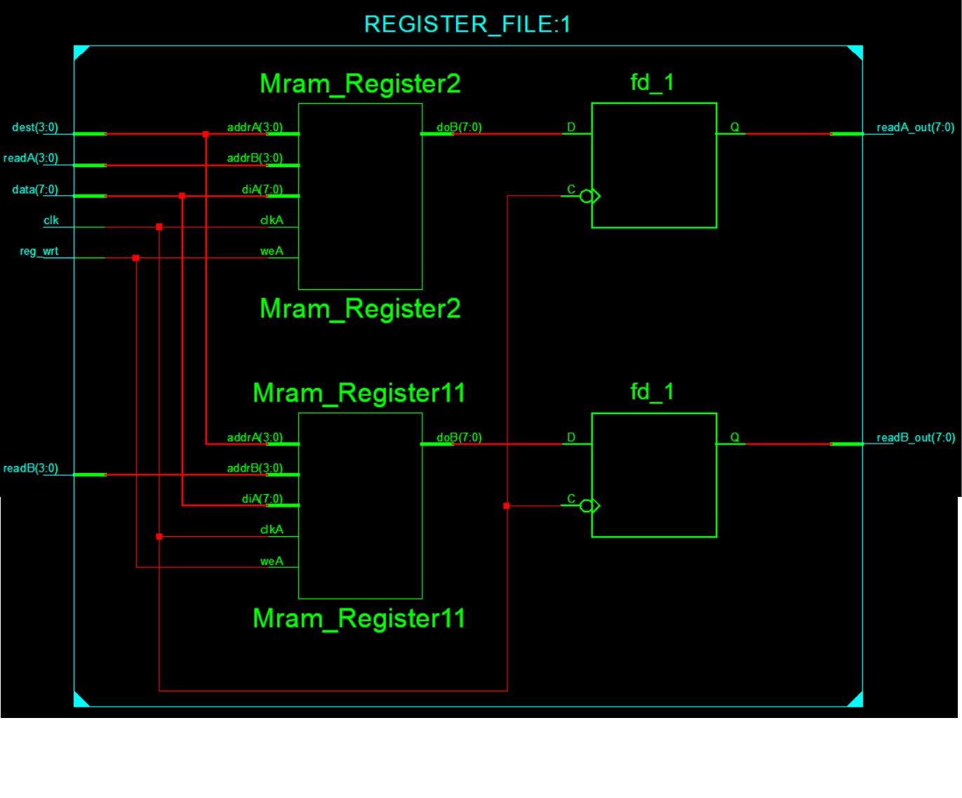 Https m atx48 shop pages register register. Комбинационную схема в Verilog. D триггер Verilog. Verilog язык программирования. Verilog/VHDL.